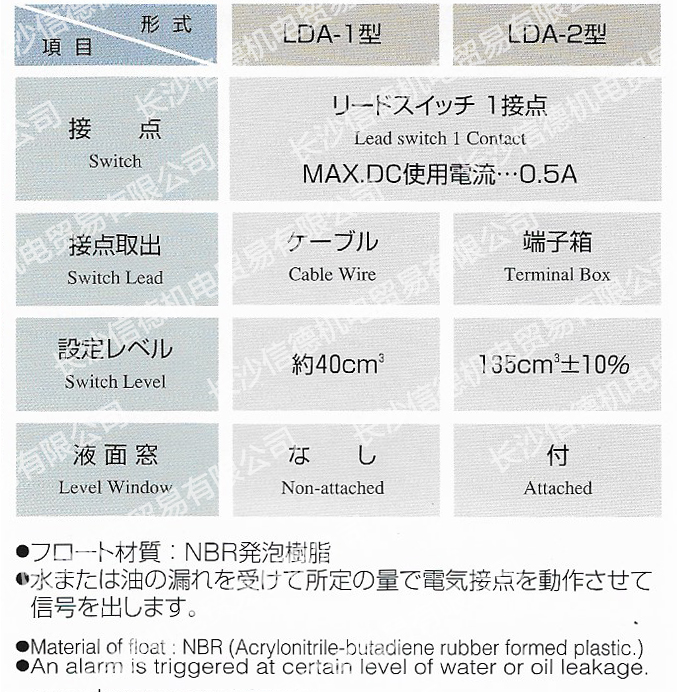 長(zhǎng)沙信德機(jī)電貿(mào)易有限公司,電站閥門LDA-1兵田計(jì)器,泄露檢測(cè)儀,電力冷卻器漏油報(bào)警,傳感器
